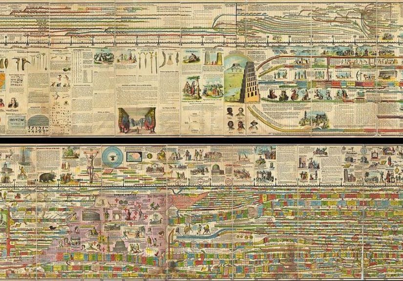 Historical Date Comparisons To Ruin Your Perception Of Time