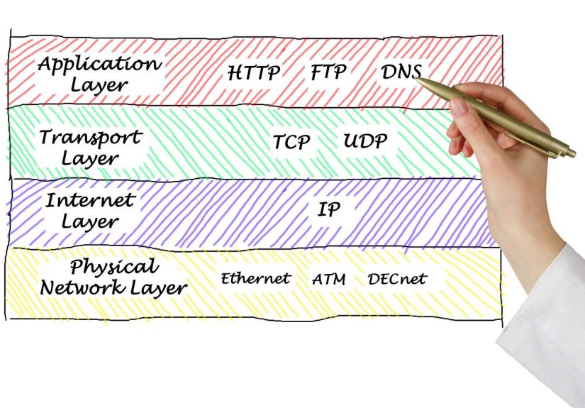List of TCP Ports and UDP Ports (Well-Known)