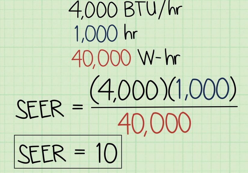 3 Ways to Calculate BTU Per Square Foot