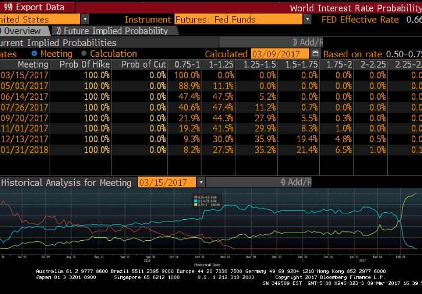 When Markets Defy the Fed
