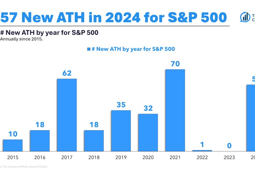Investing in Stocks at All-Time Highs