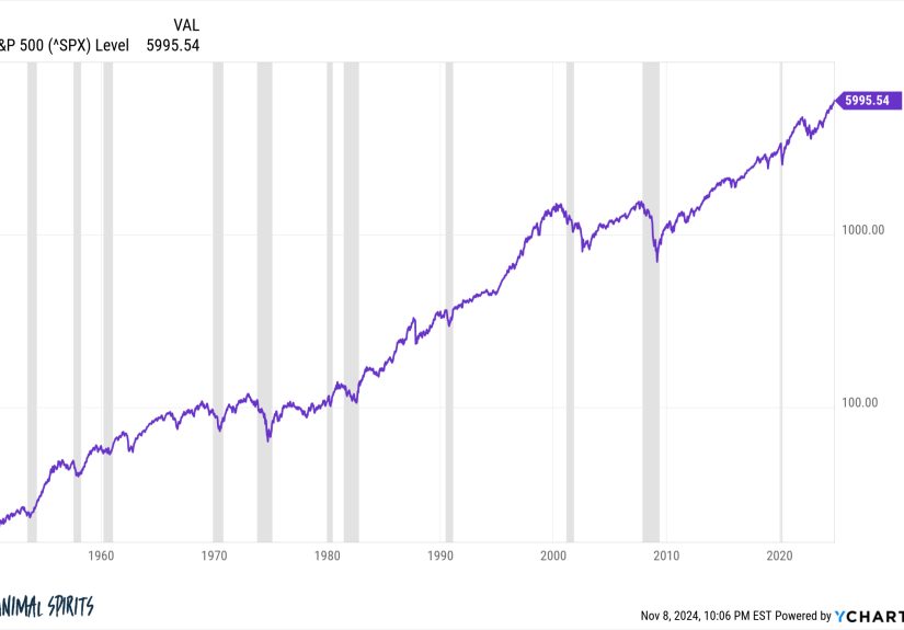 New All-Time Highs in Everything - A Wealth of Common Sense