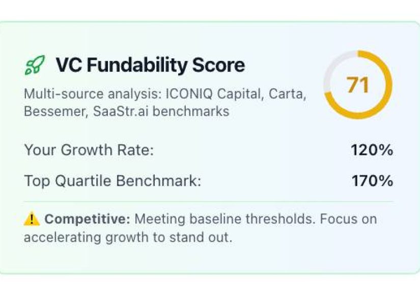 Our SaaStr AI Startup Valuation Calculator Crosses 400,000 (!) Valuations. And Now We Can Tell You The Odds You’ll Get Funded. In Seconds.