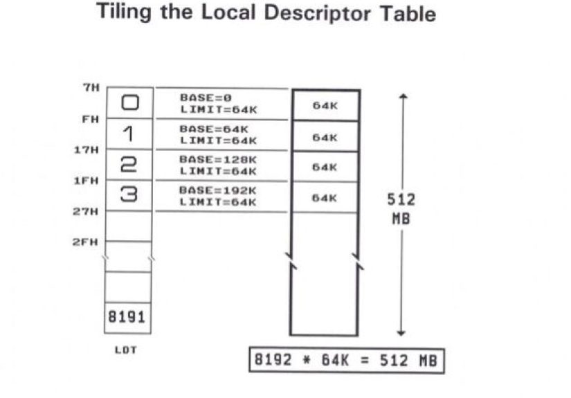 Retrocomputing For The Forgotten