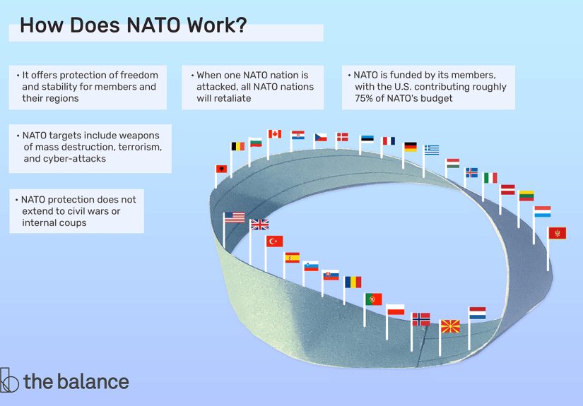 What Is NATO?
