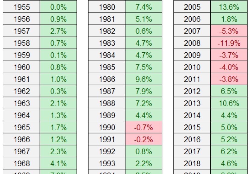 When Will Housing Prices Fall? - A Wealth of Common Sense