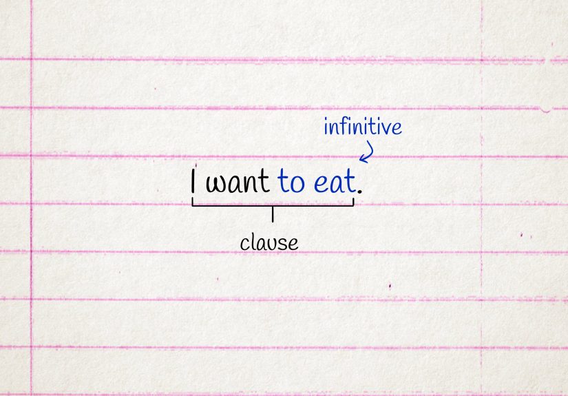 14 Easy Ways to Identify a Clause