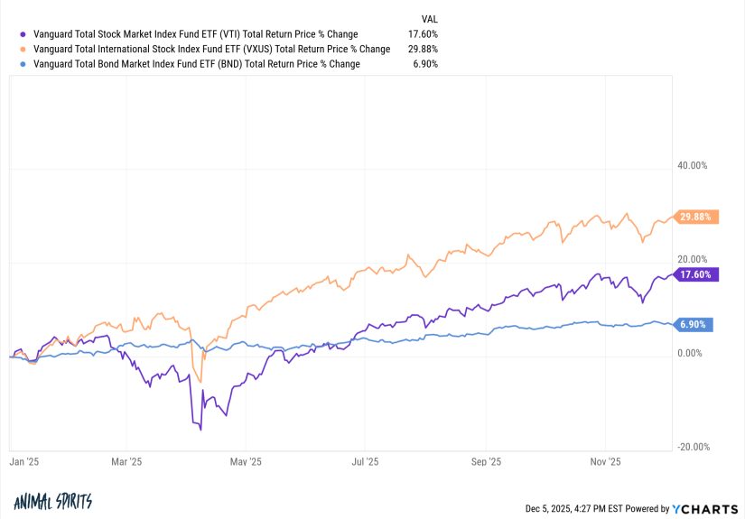 Boring Investing Still Works