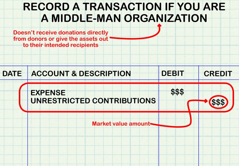 How to Account for Donated Assets: 10 Recording Tips