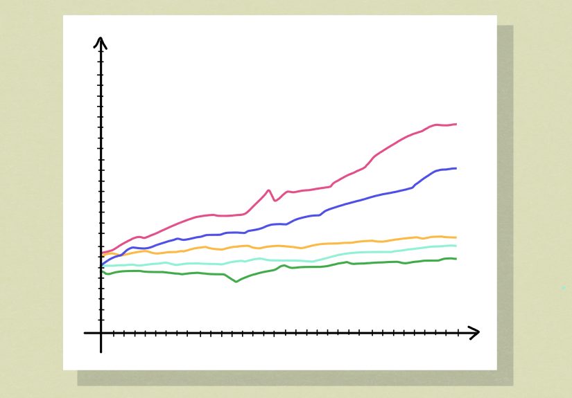 How to Calculate the Daily Return of a Stock (Finding and Interpreting Results)