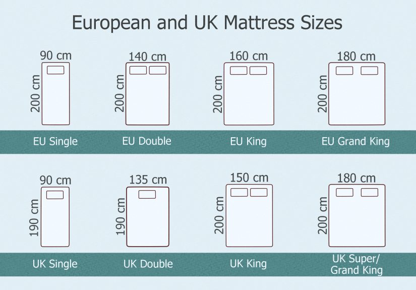 Mattress Size Chart: How to Pick the Perfect Bed Dimensions