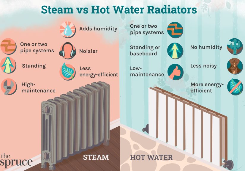 Steam vs. Hot Water Radiator: What's the Difference?
