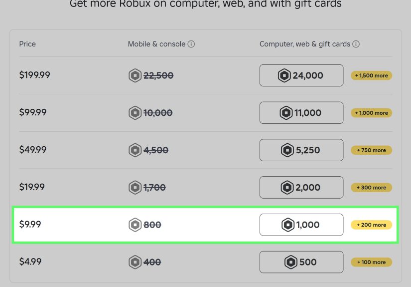 How to Change Your Username on Roblox: A Simple Guide