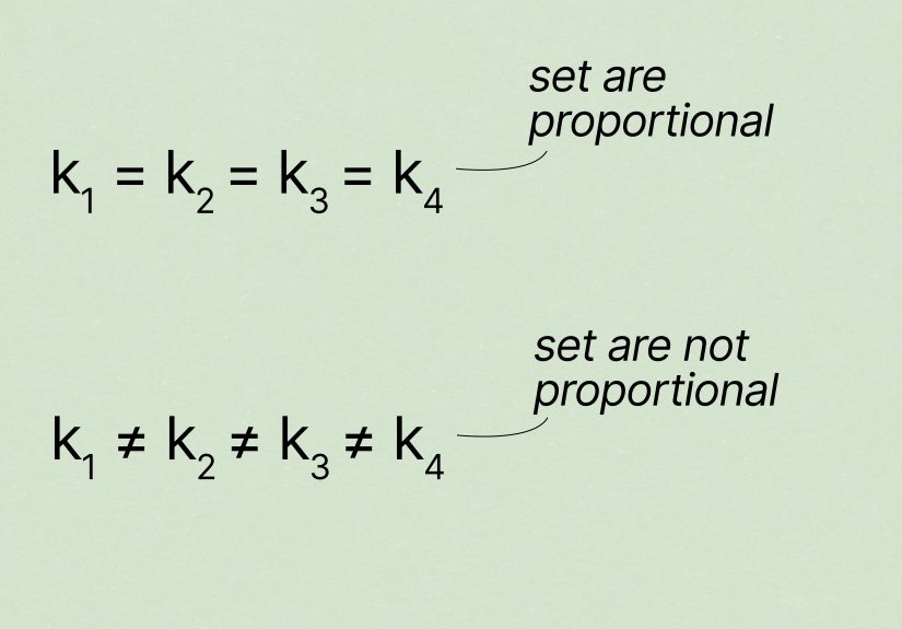 How to Find the Constant of Proportionality (+ Practice Problems)