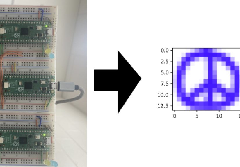 PentaPico: A Pi Pico Cluster For Image Convolution